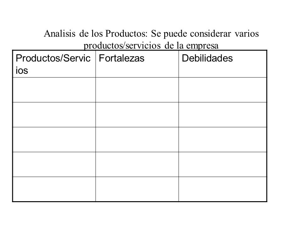 Analisis de los Productos: Se puede considerar varios productos/servicios de la empresa
