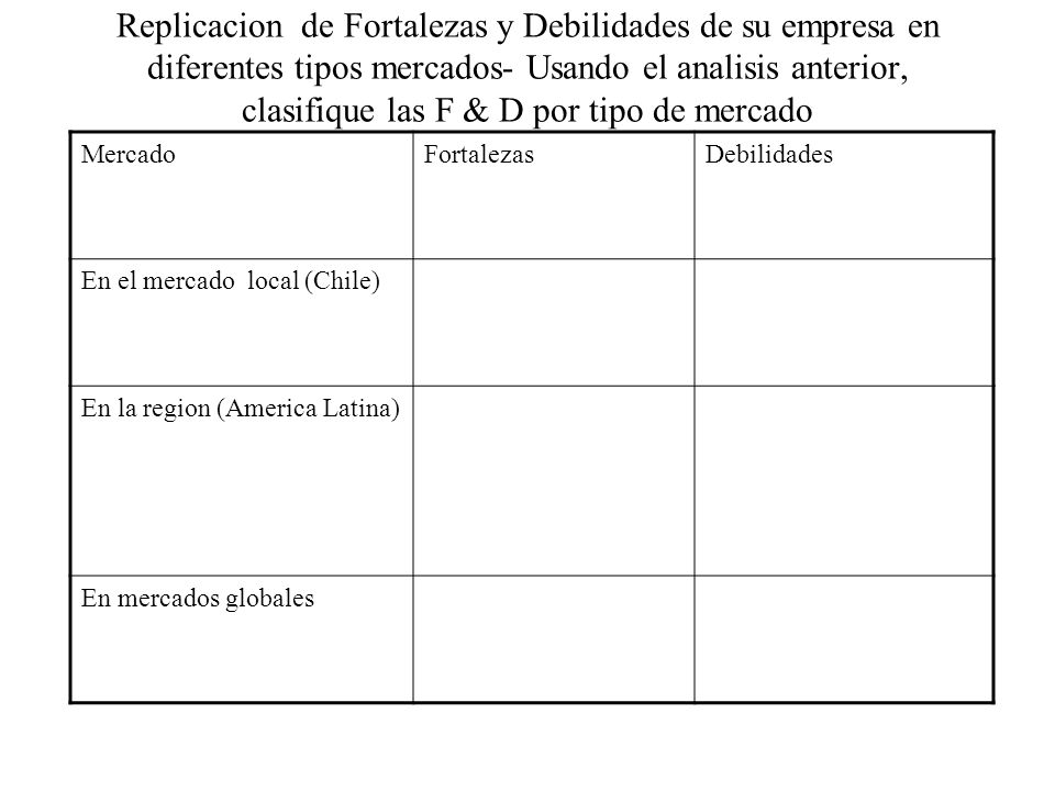 Replicacion de Fortalezas y Debilidades de su empresa en diferentes tipos mercados- Usando el analisis anterior, clasifique las F & D por tipo de mercado