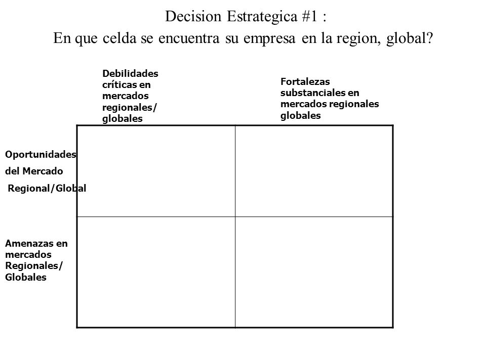 Decision Estrategica #1 : En que celda se encuentra su empresa en la region, global