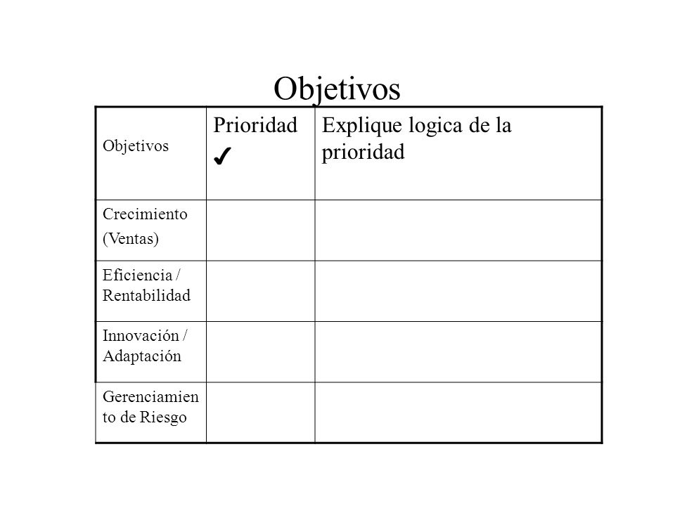 Objetivos Prioridad ✔ Explique logica de la prioridad Objetivos