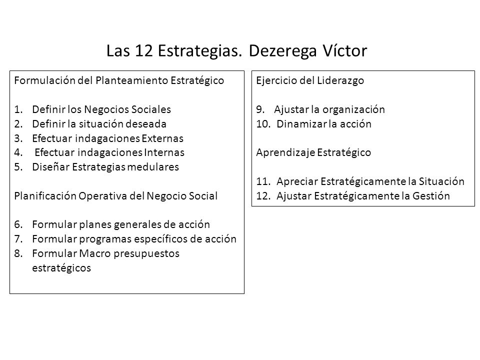 Las 12 Estrategias. Dezerega Víctor