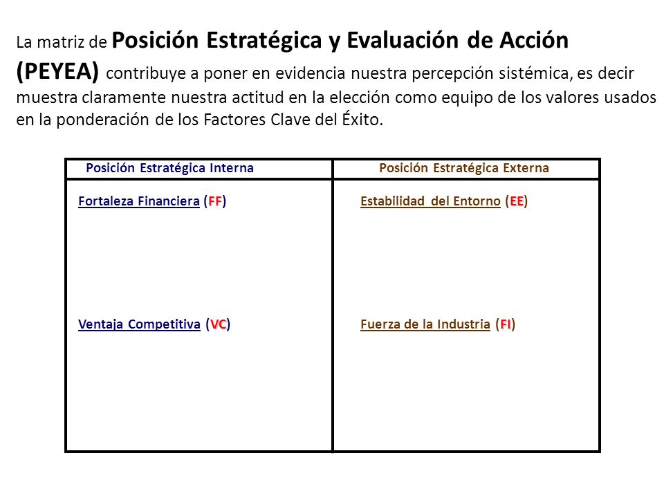 La matriz de Posición Estratégica y Evaluación de Acción (PEYEA) contribuye a poner en evidencia nuestra percepción sistémica, es decir muestra claramente nuestra actitud en la elección como equipo de los valores usados en la ponderación de los Factores Clave del Éxito.