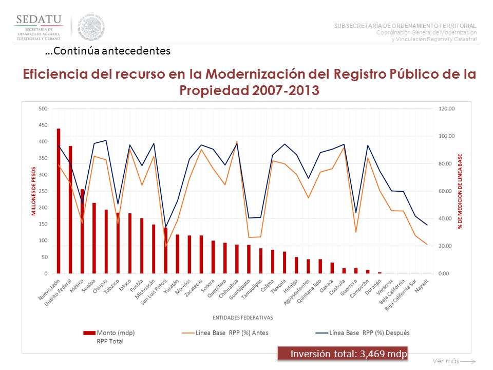 10/04/2017 …Continúa antecedentes. Eficiencia del recurso en la Modernización del Registro Público de la Propiedad