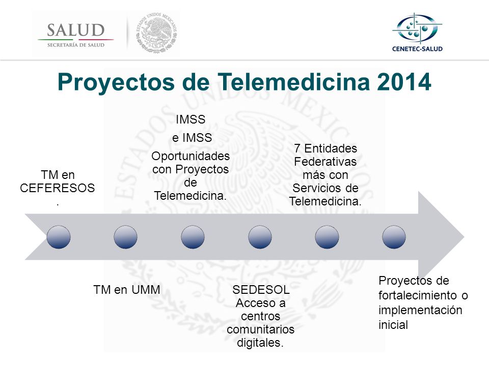 Proyectos de Telemedicina 2014