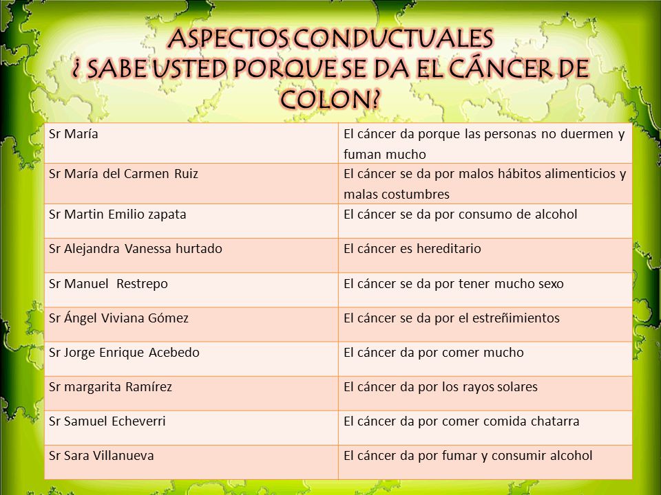 ASPECTOS CONDUCTUALES ¿ SABE USTED PORQUE SE DA EL CÁNCER DE COLON