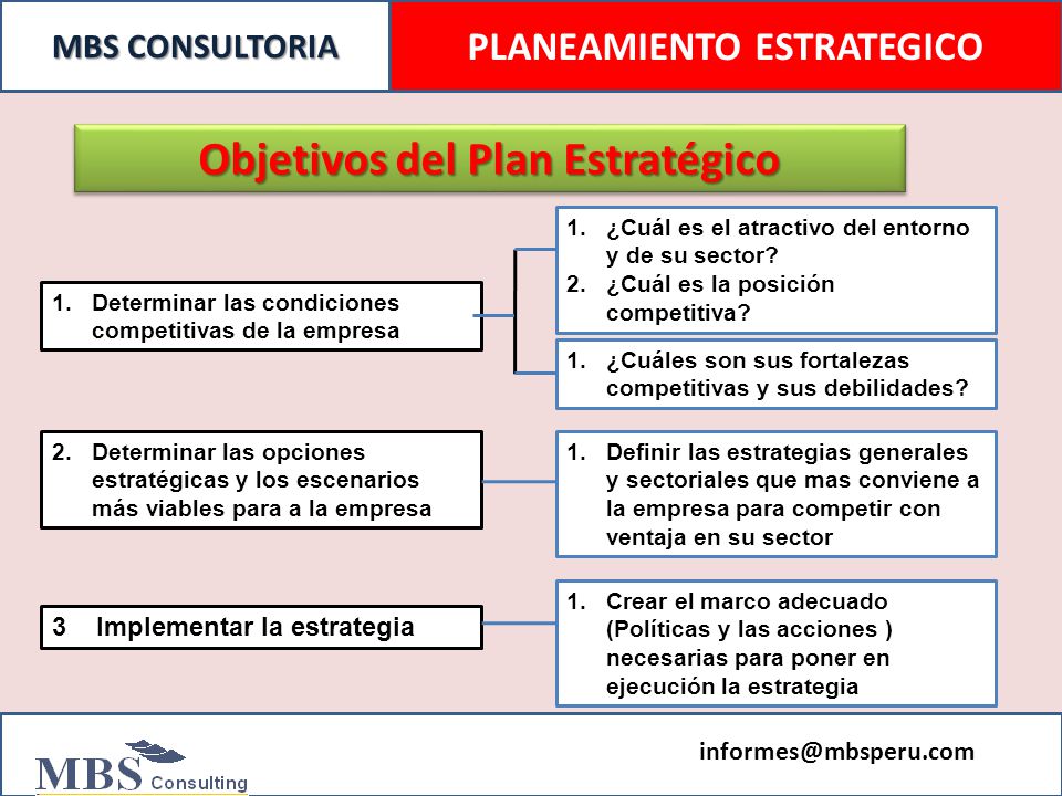PLANEAMIENTO ESTRATEGICO Objetivos del Plan Estratégico