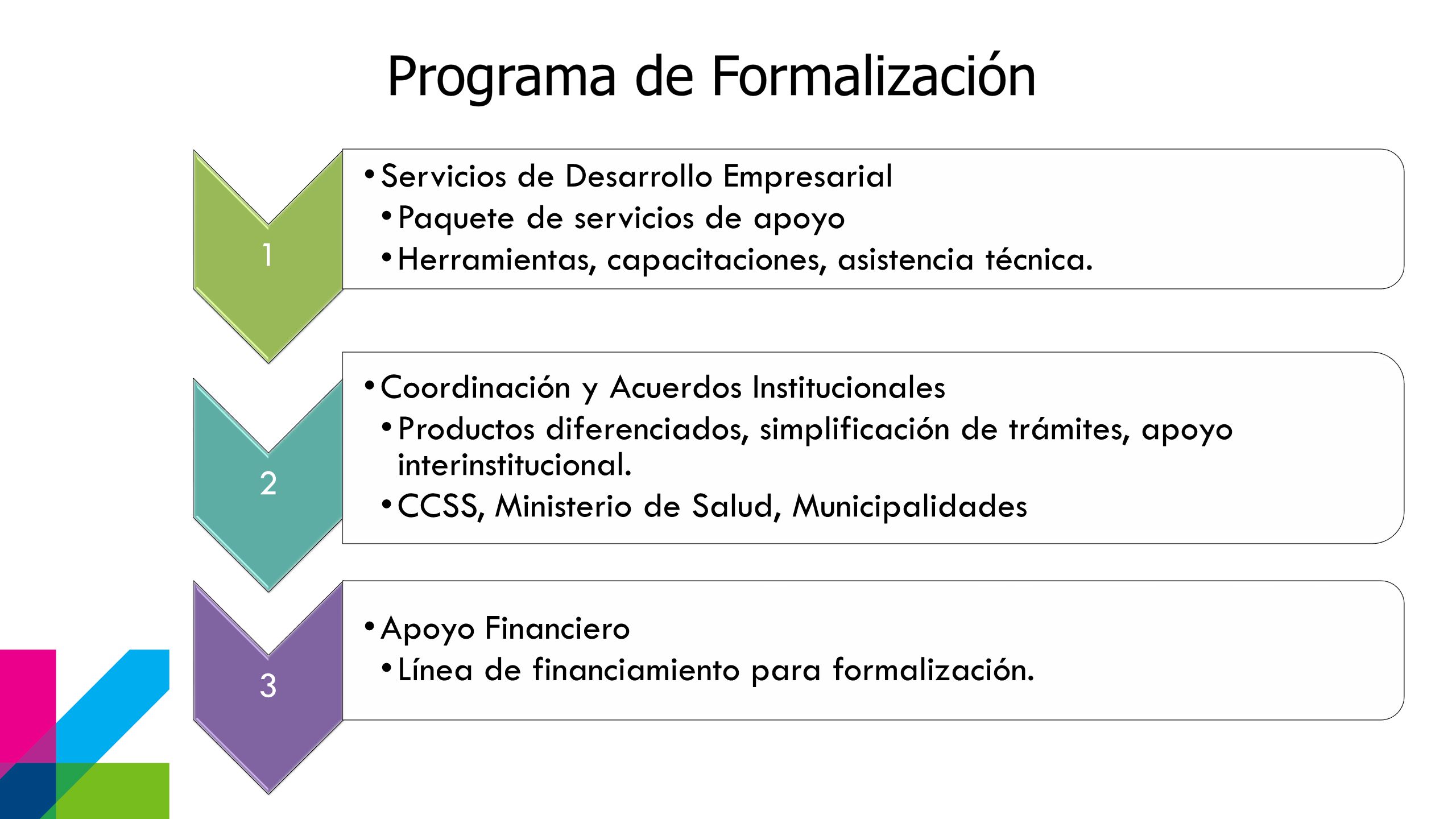 1 Servicios de Desarrollo Empresarial. Paquete de servicios de apoyo. Herramientas, capacitaciones, asistencia técnica.