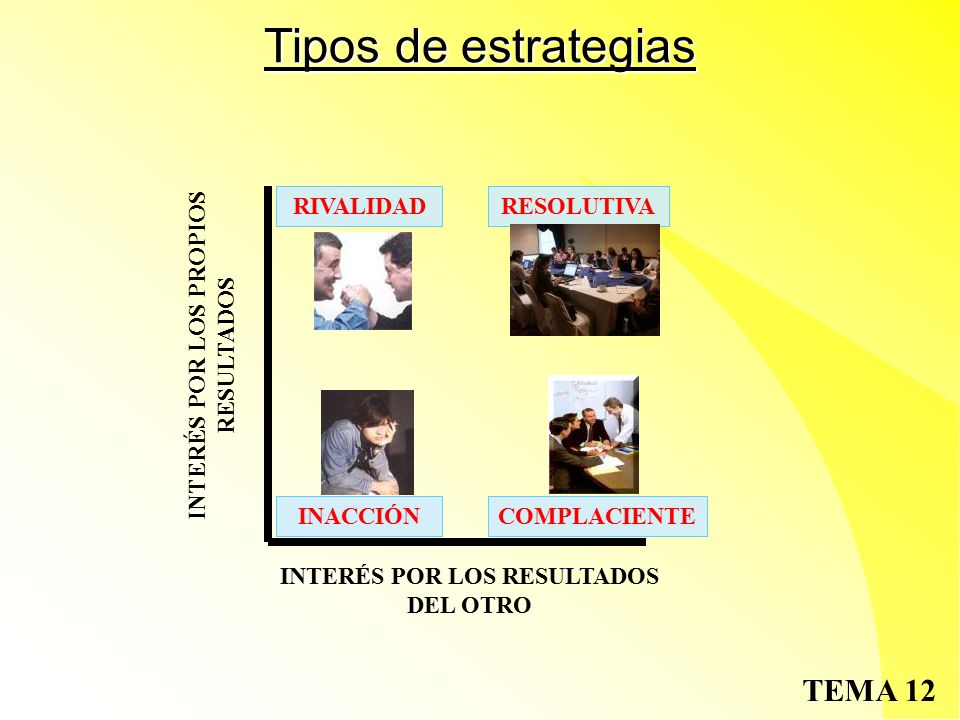 INTERÉS POR LOS PROPIOS RESULTADOS INTERÉS POR LOS RESULTADOS DEL OTRO