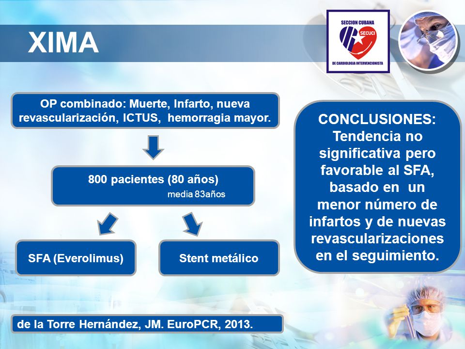 XIMA OP combinado: Muerte, Infarto, nueva revascularización, ICTUS, hemorragia mayor.