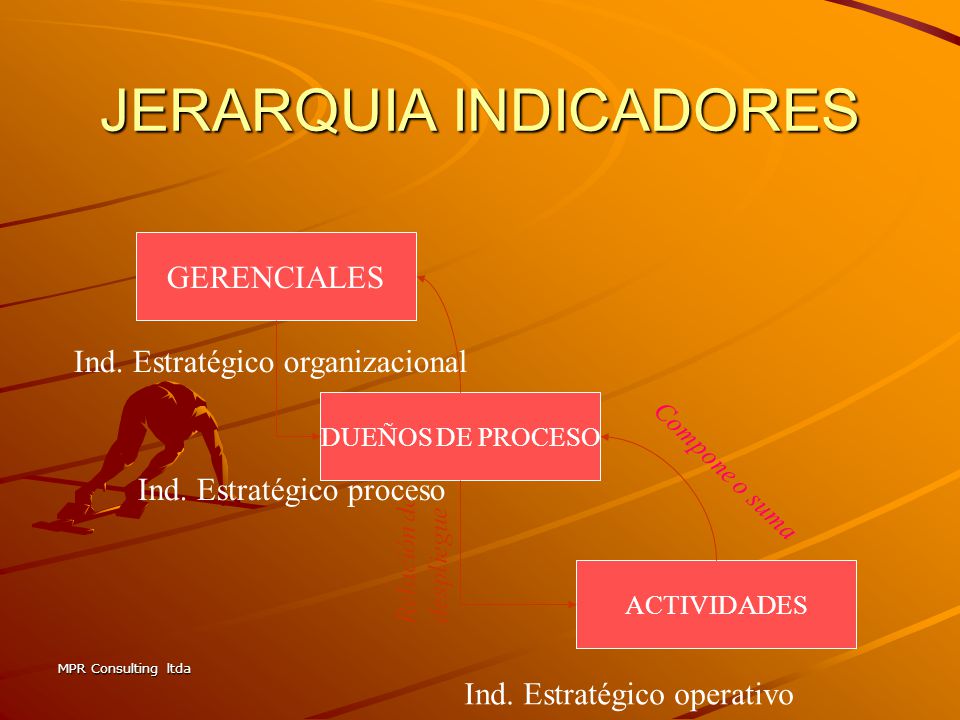 JERARQUIA INDICADORES