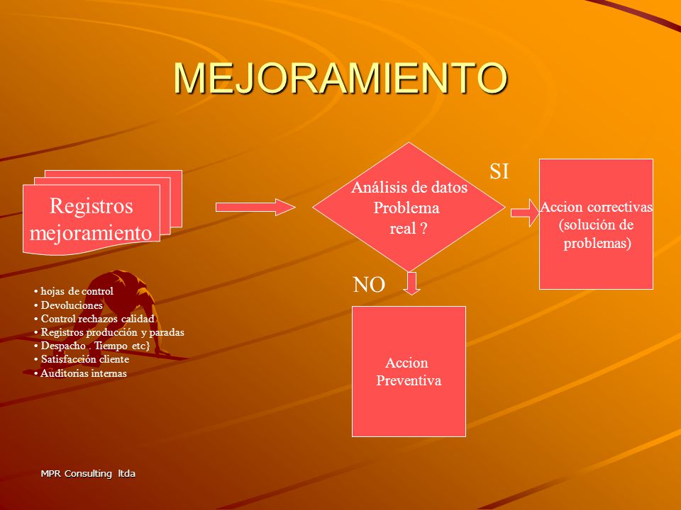 MEJORAMIENTO SI Registros mejoramiento NO Análisis de datos Problema
