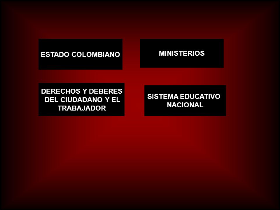 ESTADO COLOMBIANO MINISTERIOS. DERECHOS Y DEBERES. DEL CIUDADANO Y EL. TRABAJADOR. SISTEMA EDUCATIVO.