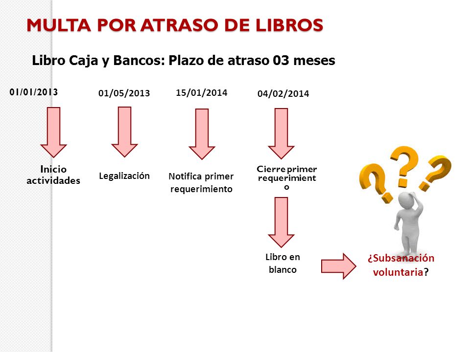 MULTA POR ATRASO DE LIBROS