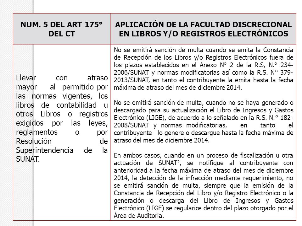 NUM. 5 DEL ART 175° DEL CT APLICACIÓN DE LA FACULTAD DISCRECIONAL EN LIBROS Y/O REGISTROS ELECTRÓNICOS.