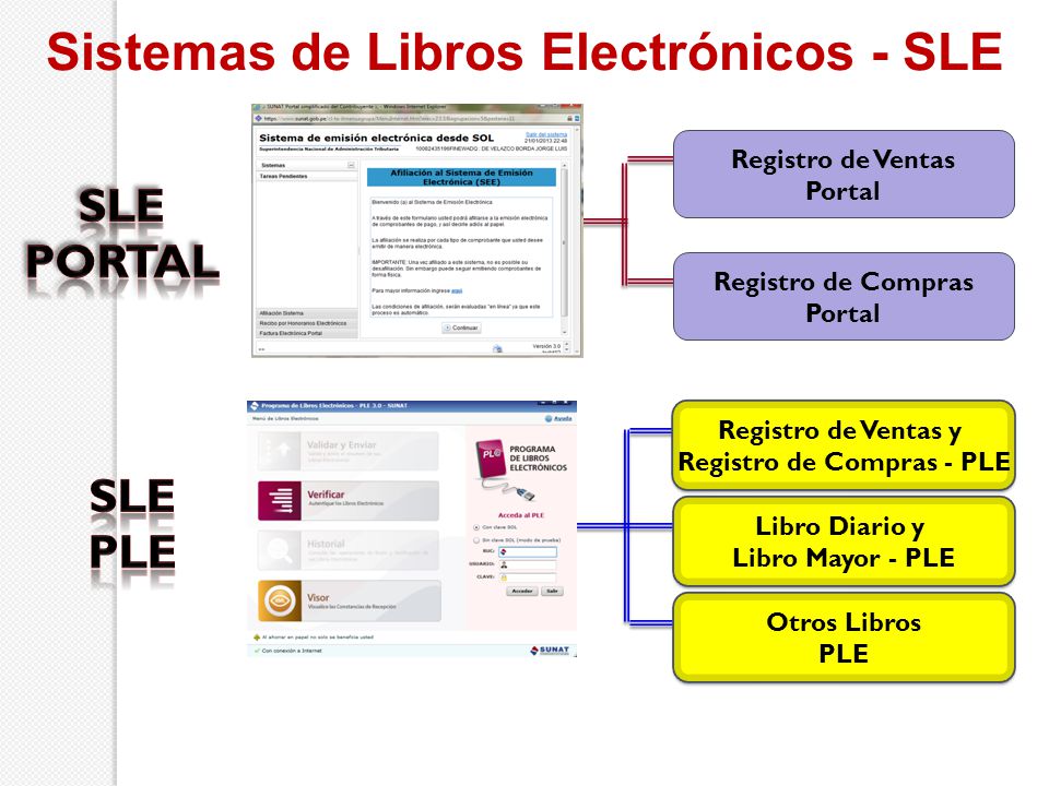 Sistemas de Libros Electrónicos - SLE Registro de Compras - PLE