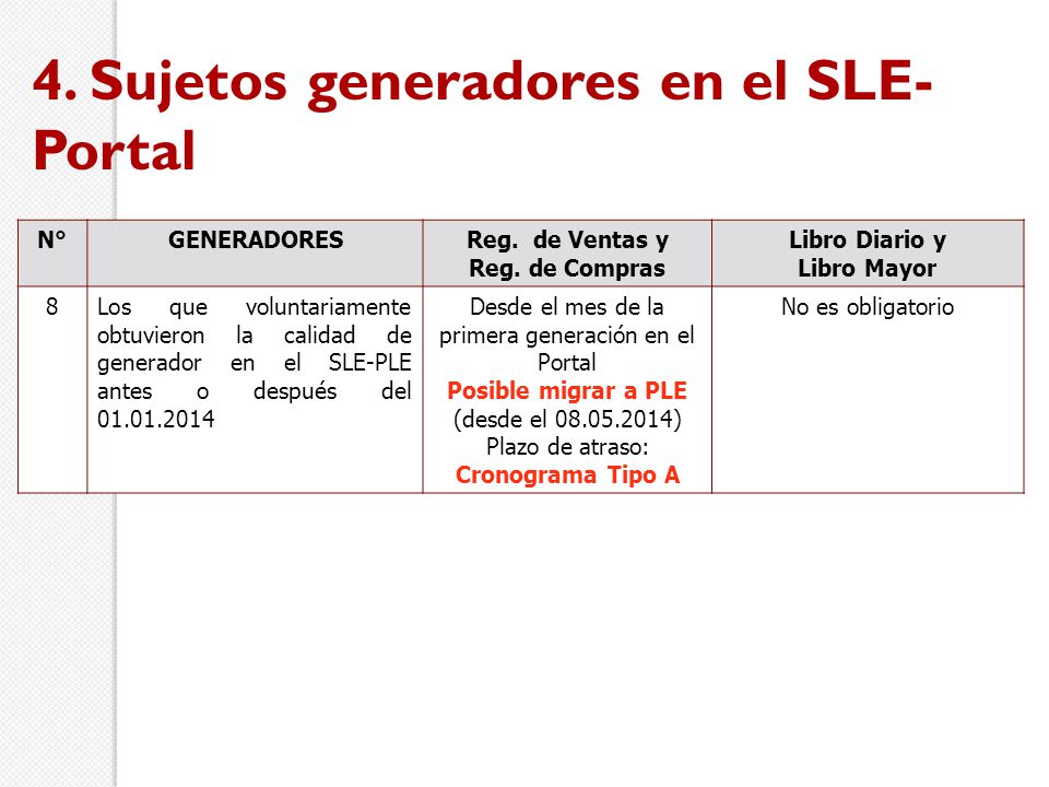 Desde el mes de la primera generación en el Portal