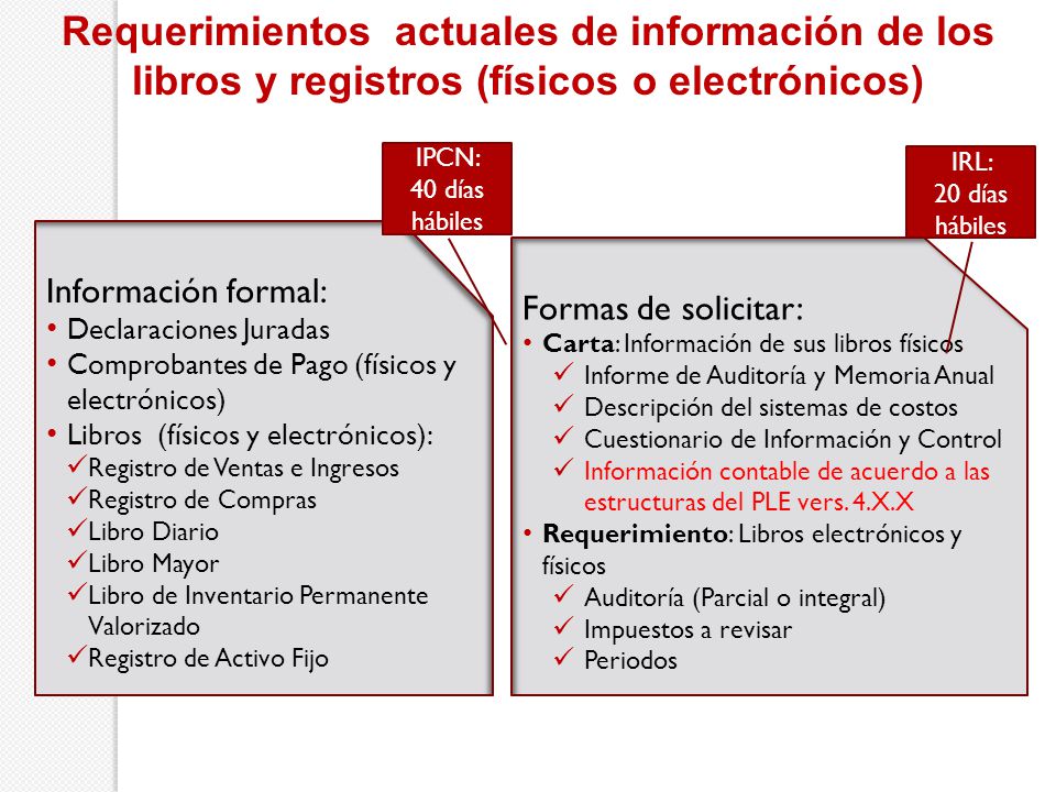 Requerimientos actuales de información de los libros y registros (físicos o electrónicos)