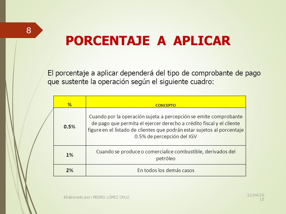 PORCENTAJE A APLICAR El porcentaje a aplicar dependerá del tipo de comprobante de pago. que sustente la operación según el siguiente cuadro: