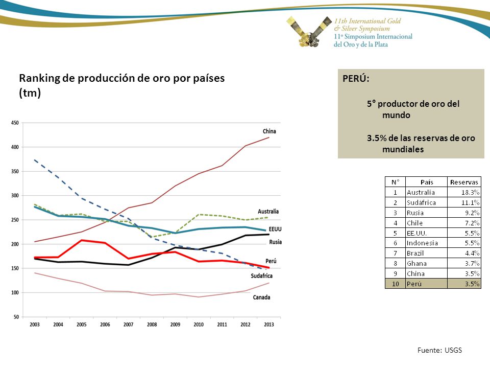 Ranking de producción de oro por países (tm)