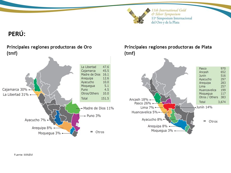 PERÚ: Principales regiones productoras de Oro (tmf)