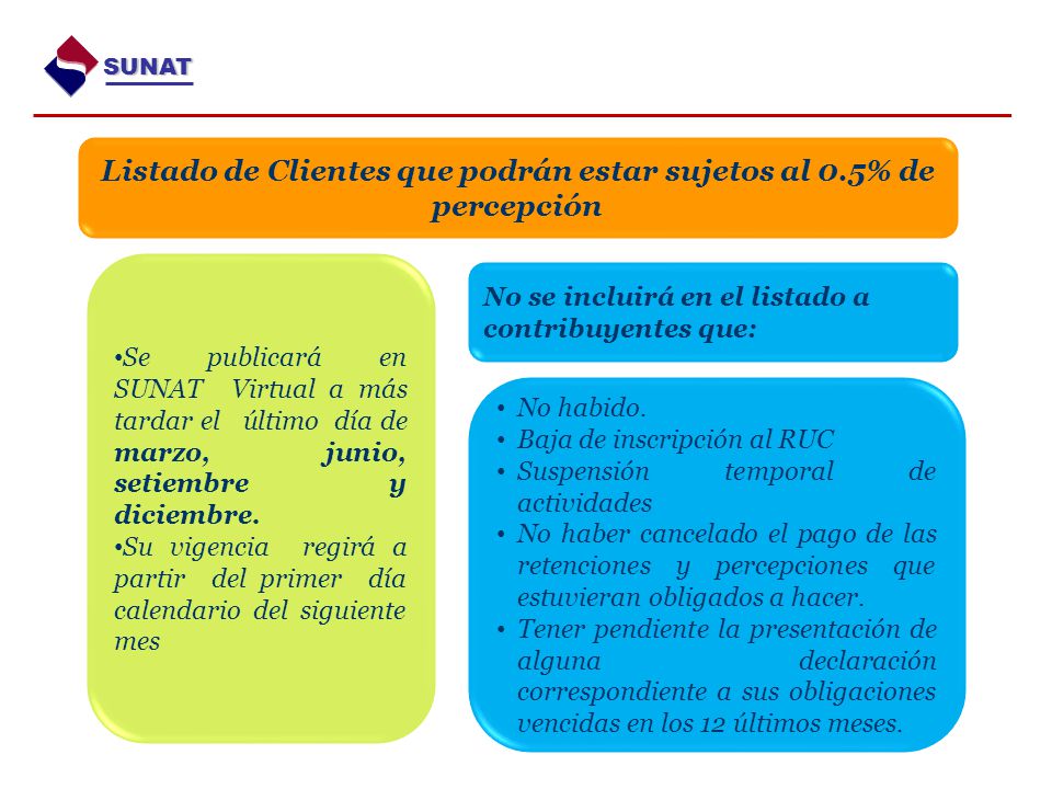 Listado de Clientes que podrán estar sujetos al 0.5% de percepción