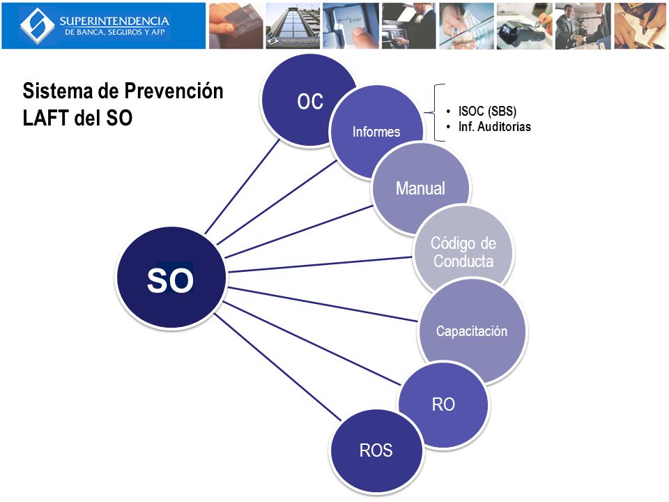 SO oc Sistema de Prevención LAFT del SO Manual RO ROS