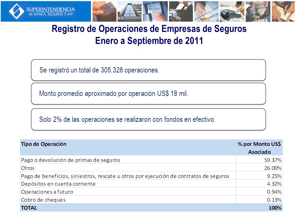 Registro de Operaciones de Empresas de Seguros Enero a Septiembre de 2011