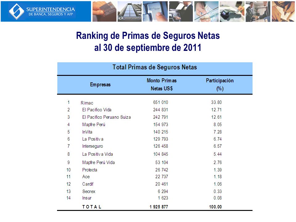 Ranking de Primas de Seguros Netas al 30 de septiembre de 2011