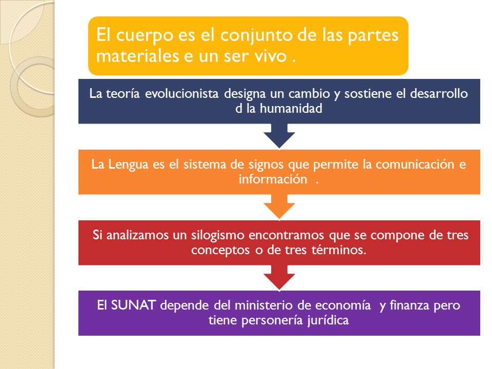 El cuerpo es el conjunto de las partes materiales e un ser vivo .