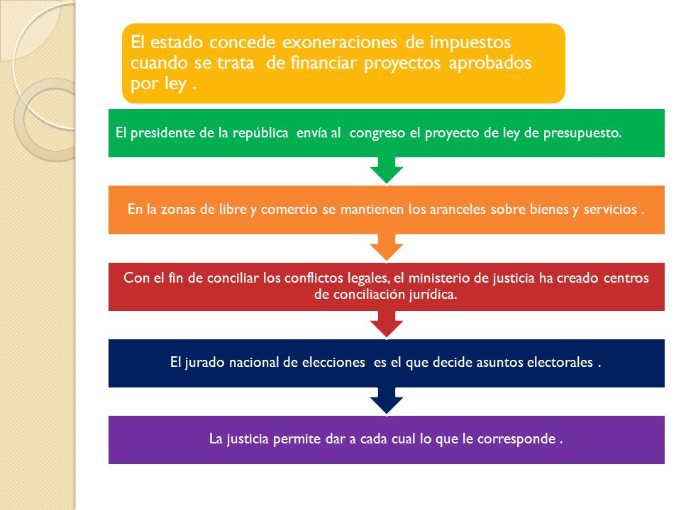 La justicia permite dar a cada cual lo que le corresponde .