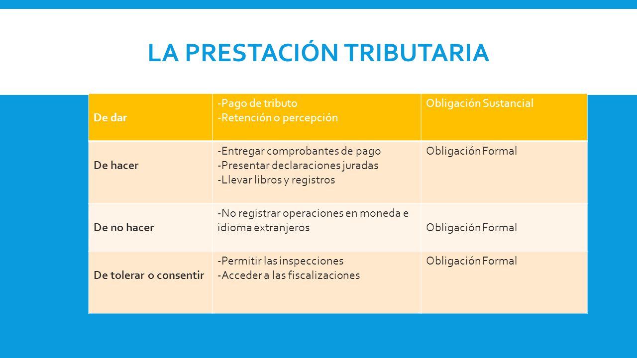La Prestación Tributaria
