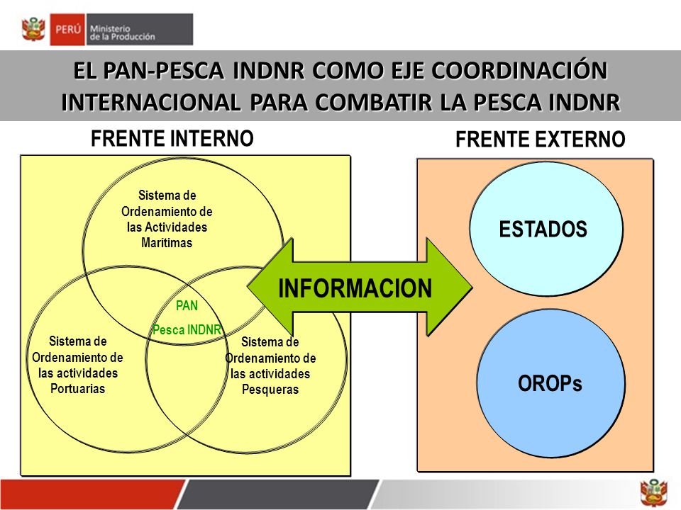 EL PAN-PESCA INDNR COMO EJE COORDINACIÓN INTERNACIONAL PARA COMBATIR LA PESCA INDNR