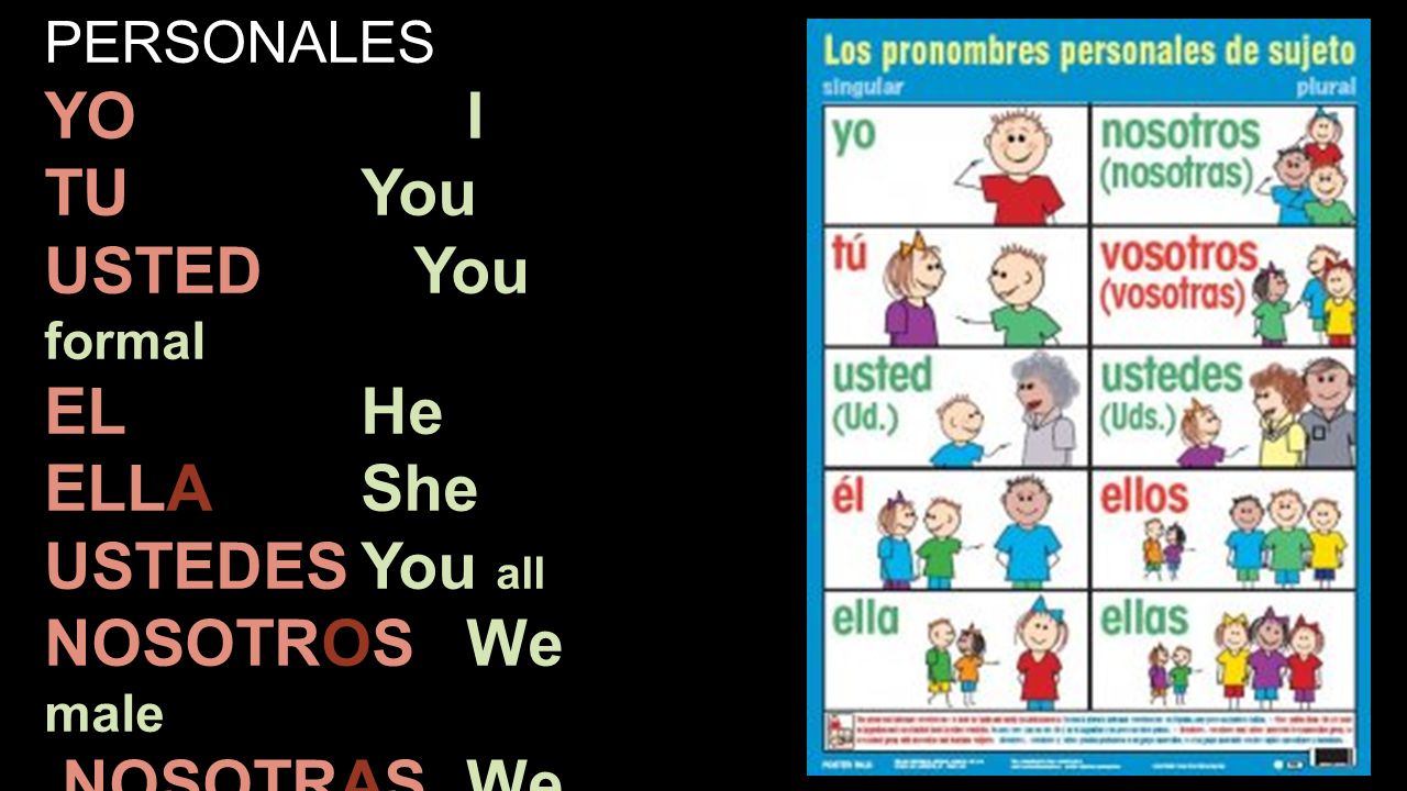 PRONOMBRES PERSONALES YO. I TU. You USTED. You formal EL. He ELLA
