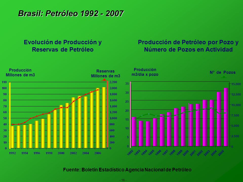 Argentina: Balance Energético Nacional Oferta Primaria Interna (En Millones de TEP)
