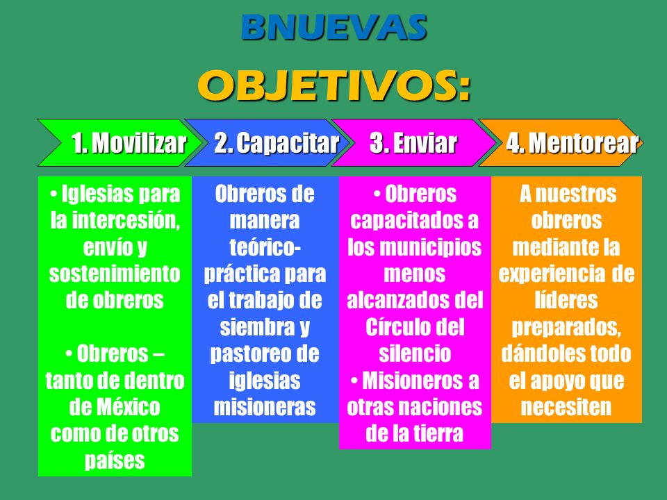 OBJETIVOS: BNUEVAS 1. Movilizar 2. Capacitar 3. Enviar 4. Mentorear