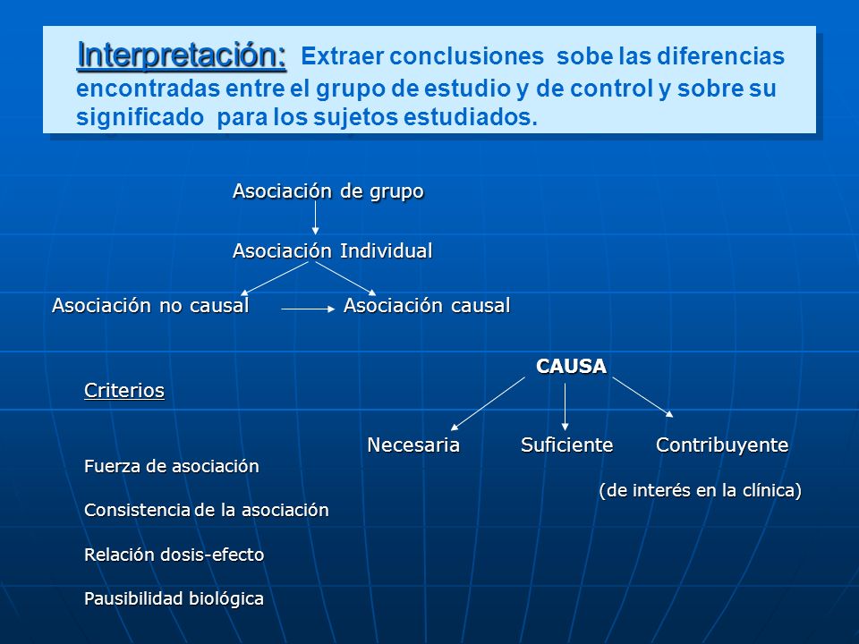 Interpretación: Extraer conclusiones sobe las diferencias encontradas entre el grupo de estudio y de control y sobre su significado para los sujetos estudiados.