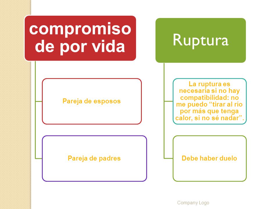 Company Logo compromiso de por vida Pareja de esposos Pareja de padres