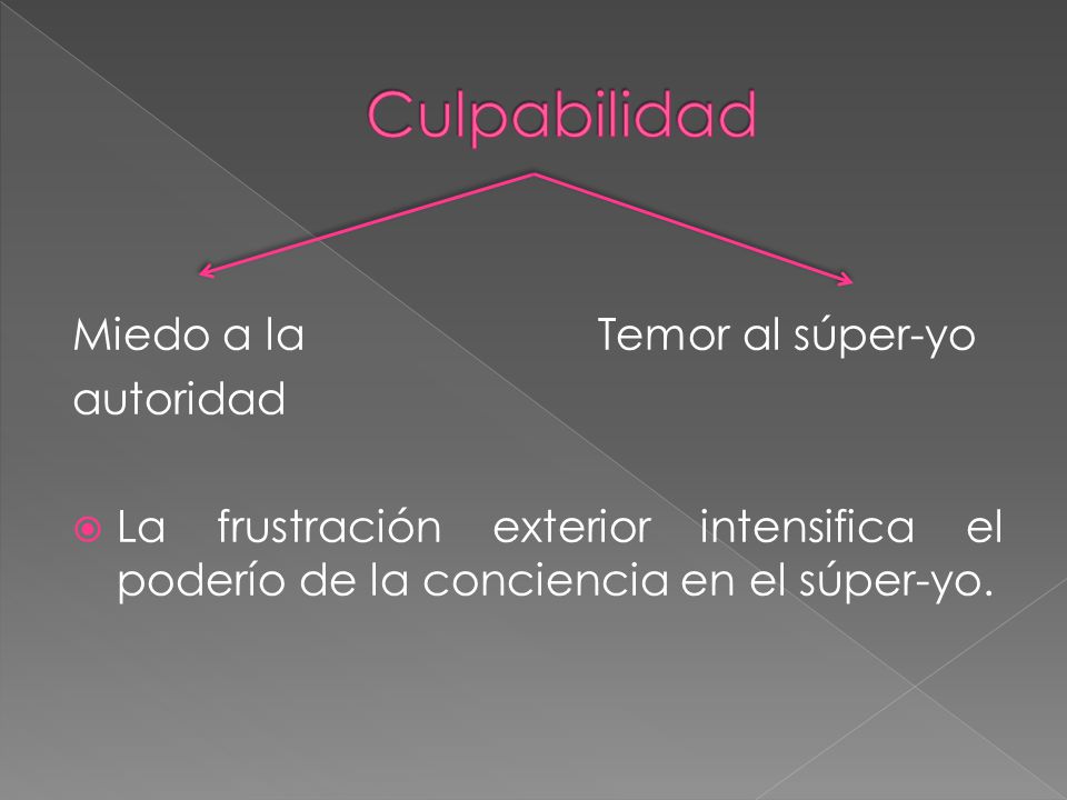 Culpabilidad Miedo a la Temor al súper-yo autoridad
