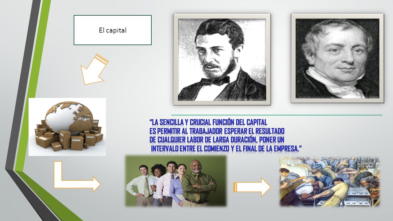 El capital La sencilla y crucial función del capital. es permitir al trabajador esperar el resultado.