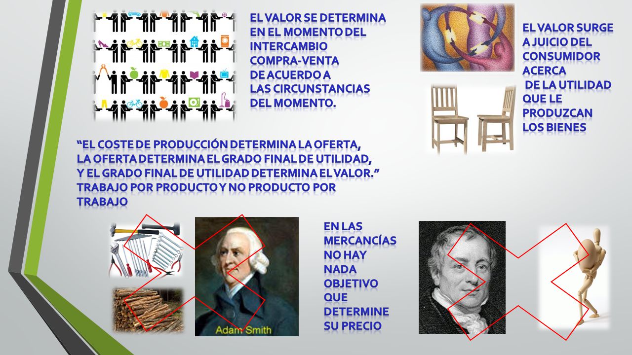 EL VALOR SE DETERMINA EN EL MOMENTO DEL. INTERCAMBIO. Compra-venta. De acuerdo a. Las circunstancias.
