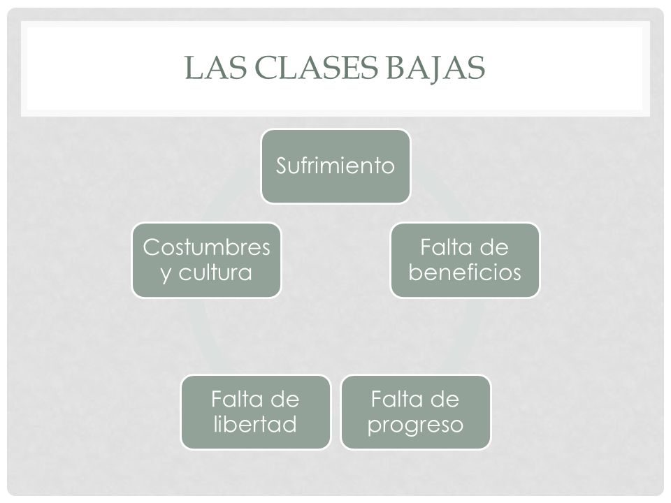 Las clases bajas Sufrimiento Falta de beneficios Falta de progreso