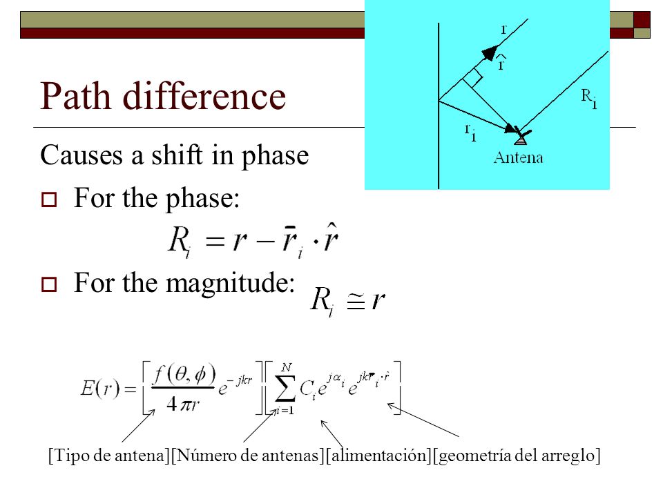 Path difference Causes a shift in phase For the phase: