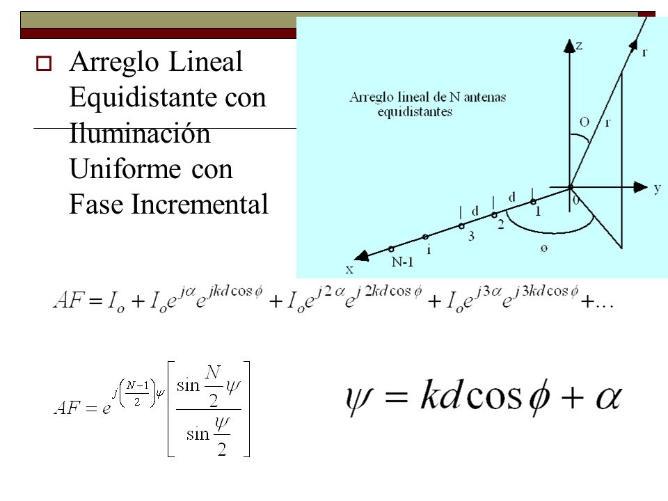 Arreglo Lineal Equidistante con Iluminación Uniforme con Fase Incremental