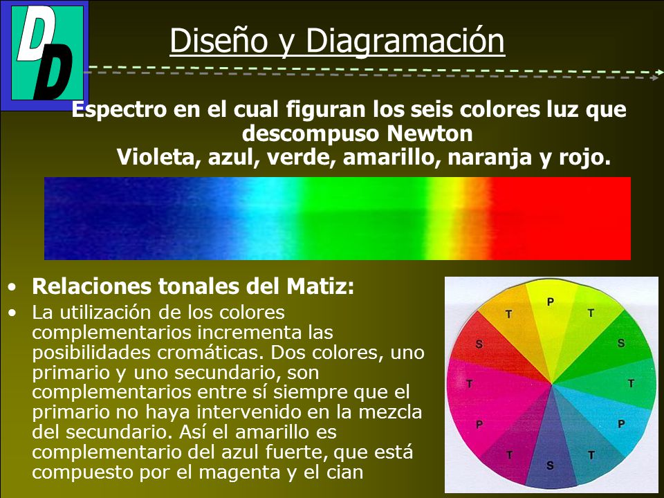 Diseño y Diagramación Espectro en el cual figuran los seis colores luz que descompuso Newton Violeta, azul, verde, amarillo, naranja y rojo.