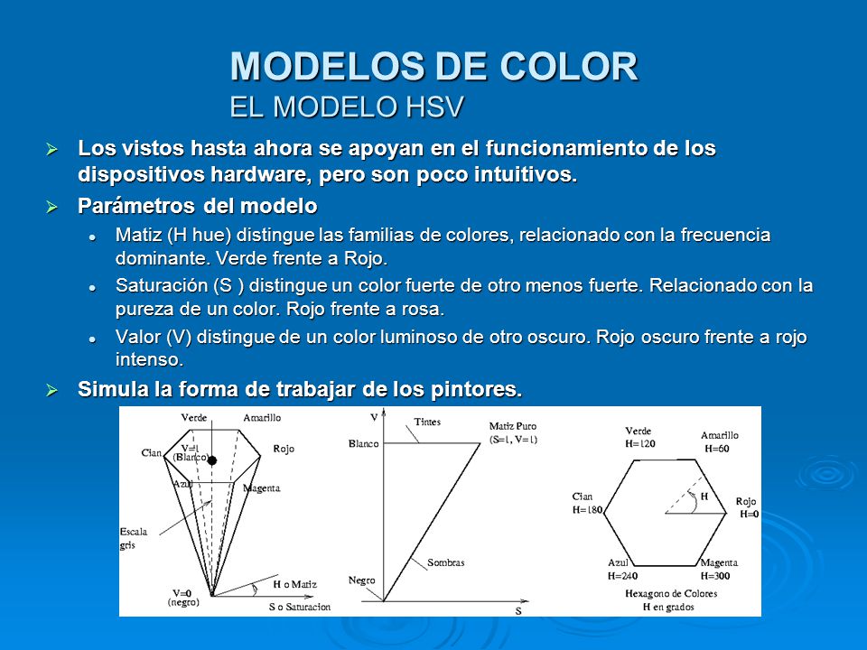 MODELOS DE COLOR EL MODELO HSV