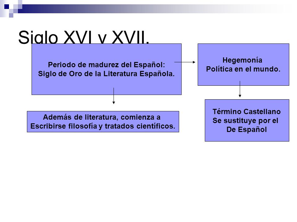 Siglo XVI y XVII. Hegemonía Periodo de madurez del Español: