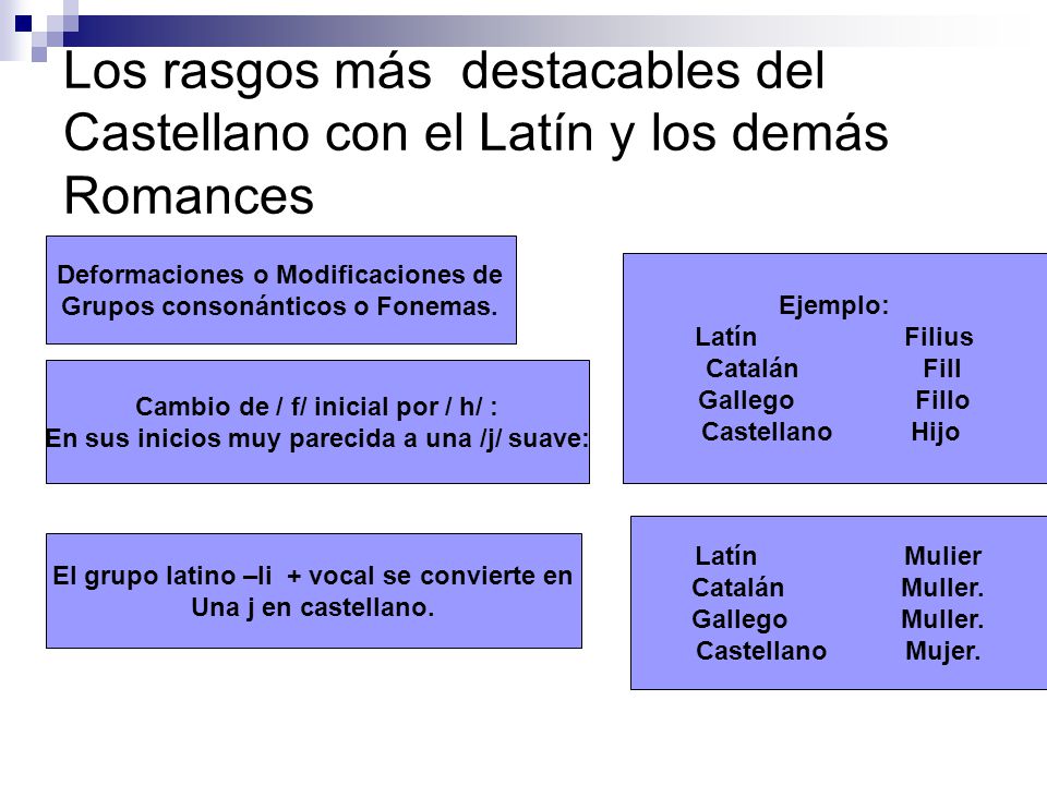 Los rasgos más destacables del Castellano con el Latín y los demás Romances