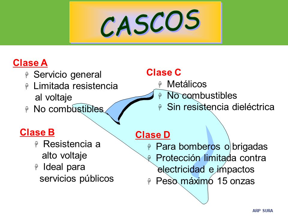 CASCOS Clase A Servicio general Clase C Limitada resistencia Metálicos