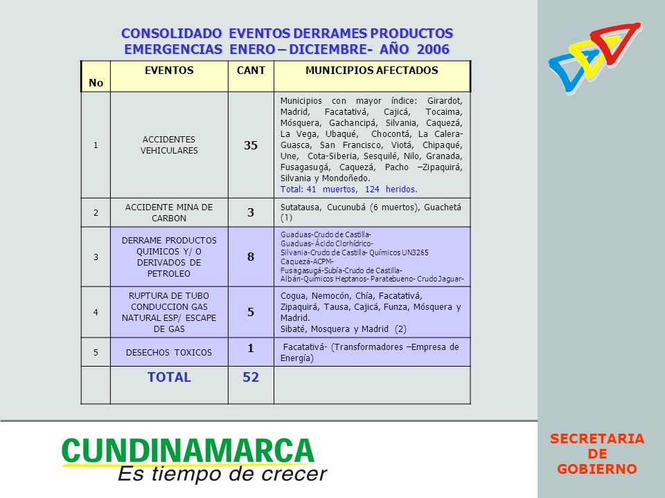 EMERGENCIAS ENERO – DICIEMBRE- AÑO 2006