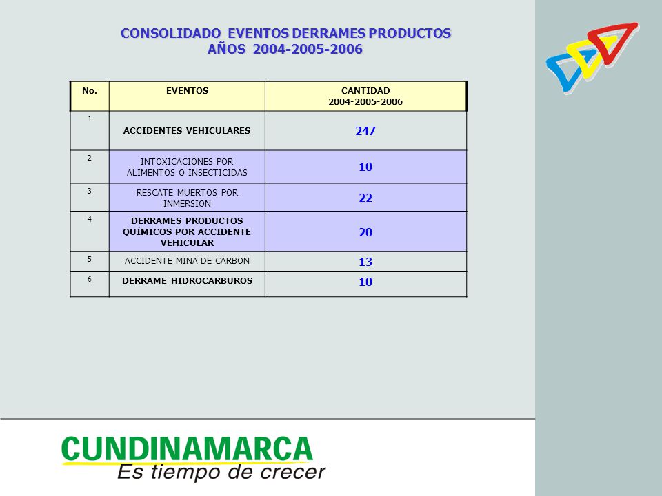 CONSOLIDADO EVENTOS DERRAMES PRODUCTOS AÑOS